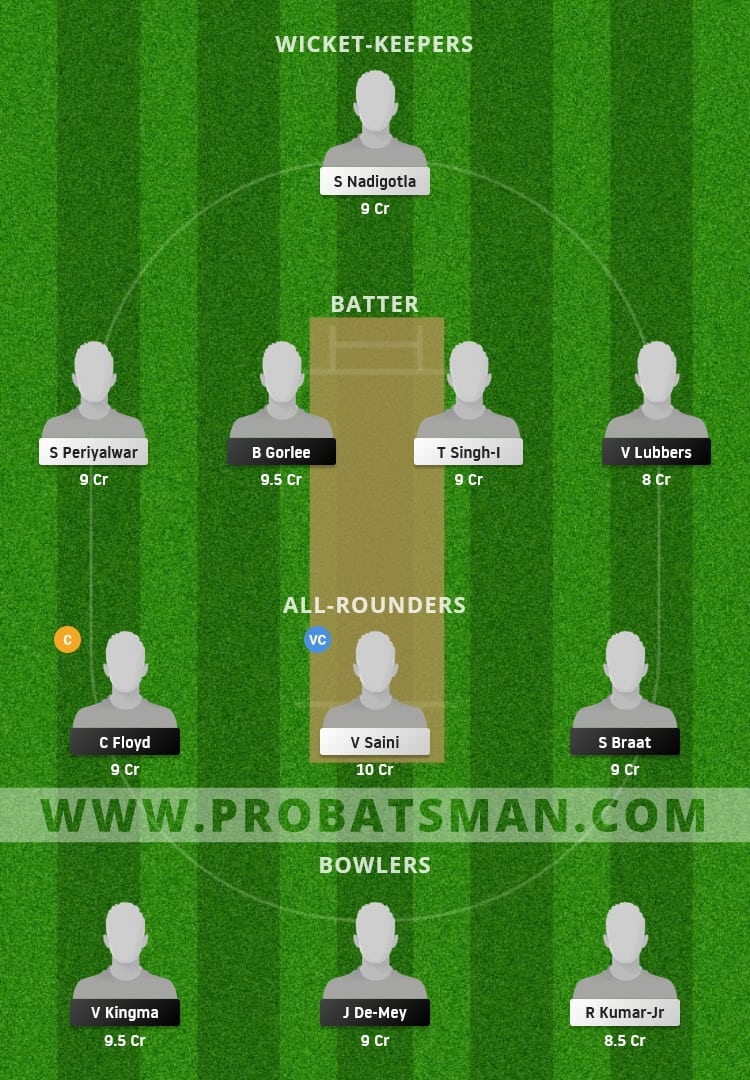 NED XI vs ROM Dream11 Fantasy Team Prediction