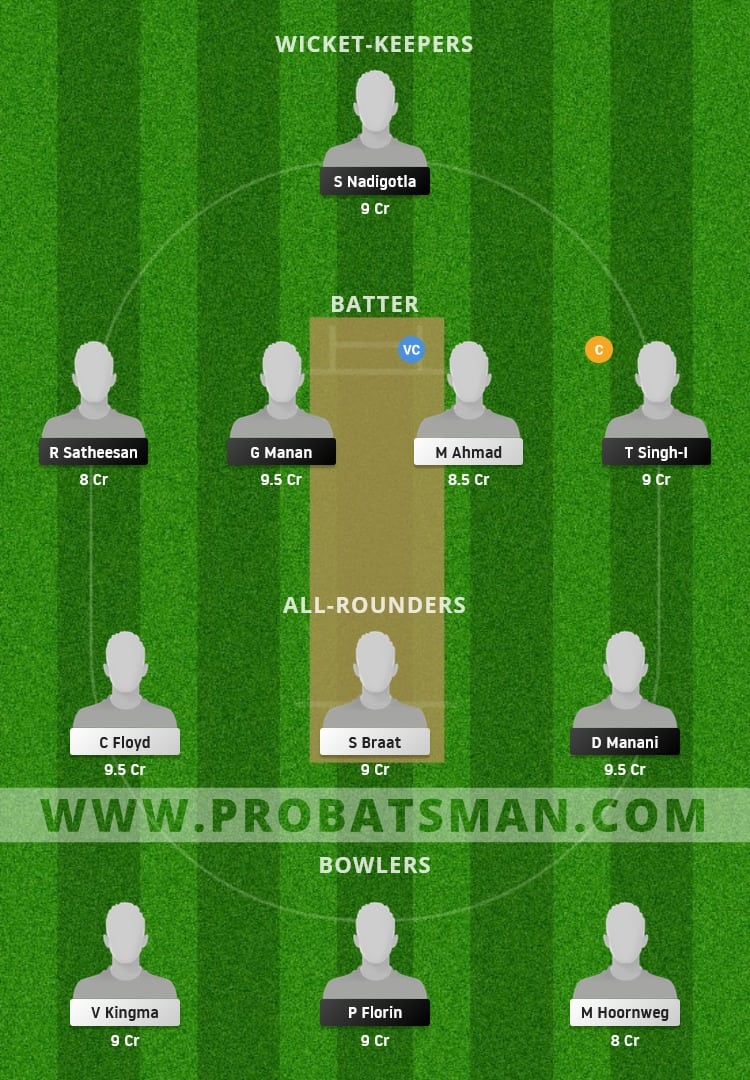 ROM vs NED XI Dream11 Fantasy Team Prediction ROM vs NED XI Dream11 Fantasy Team Prediction