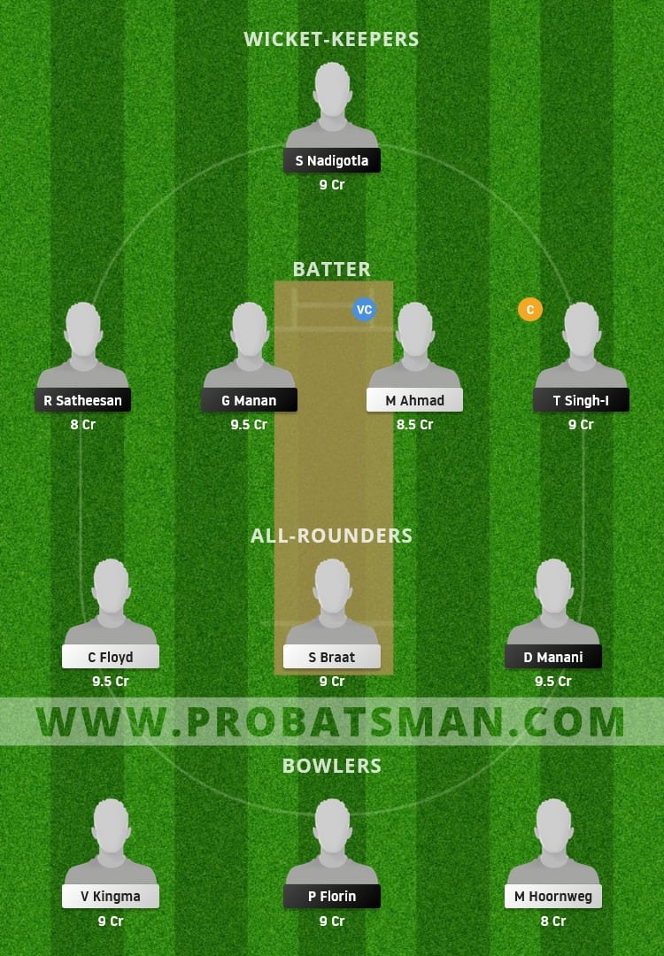 ROM vs NED XI Dream11 Fantasy Team Prediction