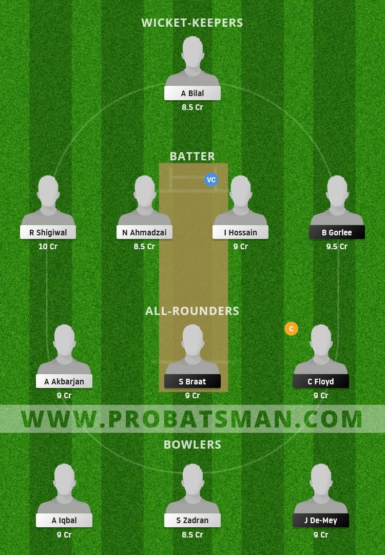NED XI vs AUT Dream11 Fantasy Team Prediction NED XI vs AUT Dream11 Fantasy Team Prediction
