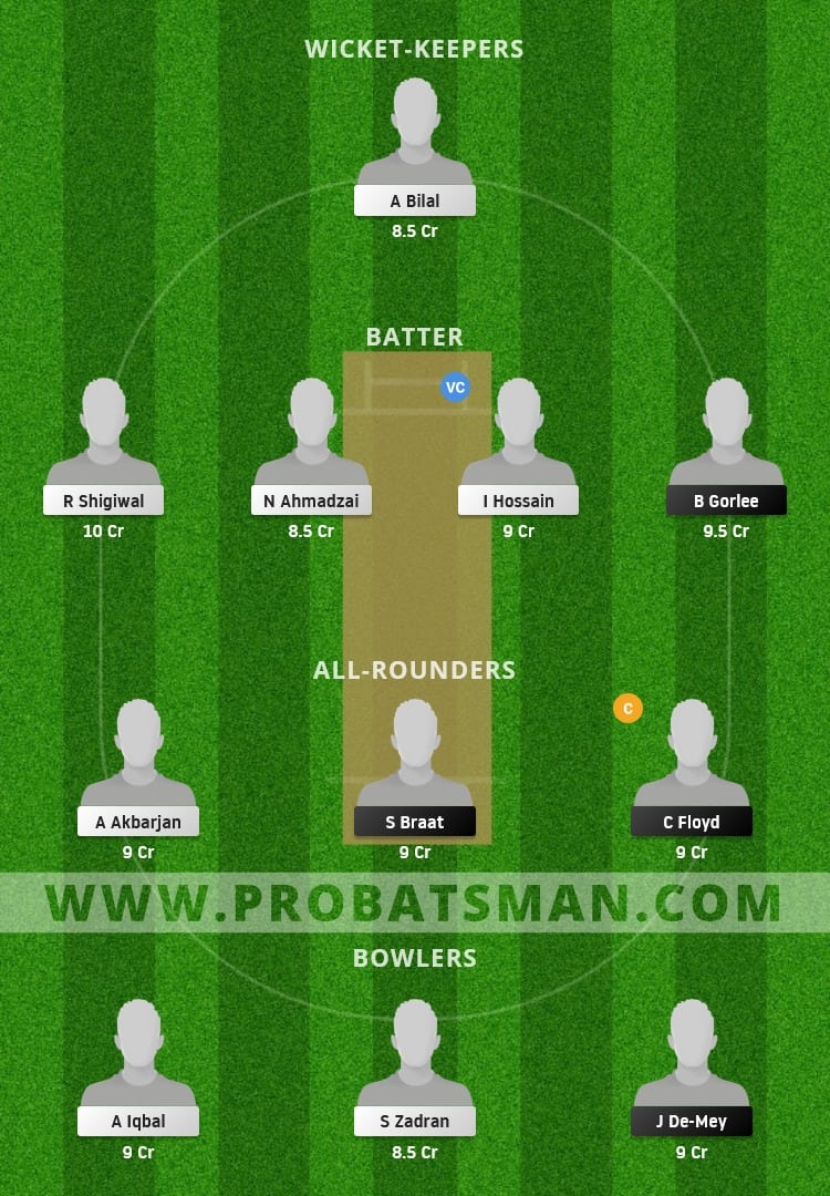 NED XI vs AUT Dream11 Fantasy Team Prediction