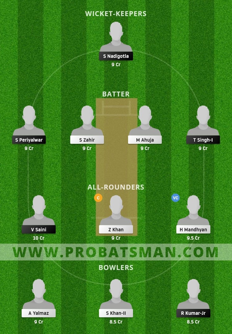 ROM vs HUN Dream11 Fantasy Team Prediction ROM vs HUN Dream11 Fantasy Team Prediction