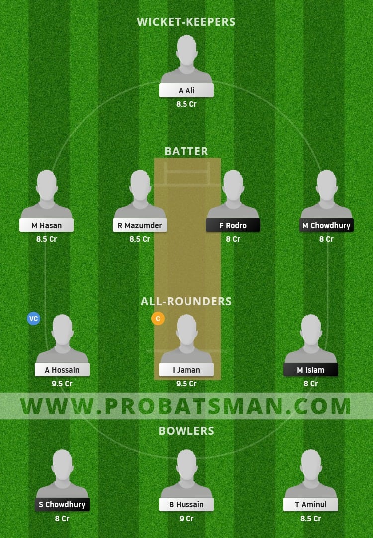 NFCC vs NCT Dream11 Fantasy Team Prediction NFCC vs NCT Dream11 Fantasy Team Prediction
