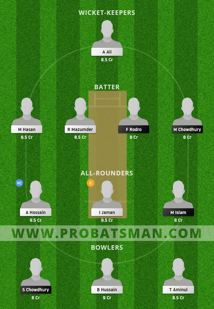 NFCC vs NCT Dream11 Fantasy Team Prediction