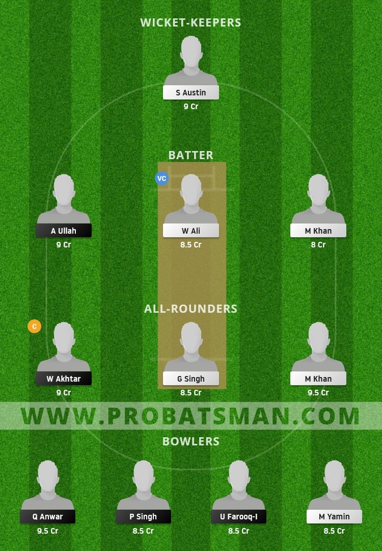 BCP vs CYM Dream11 Fantasy Team Prediction BCP vs CYM Dream11 Fantasy Team Prediction