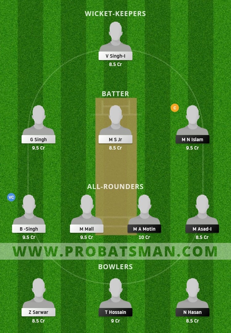 FRD vs FIG Dream11 Fantasy Team Prediction