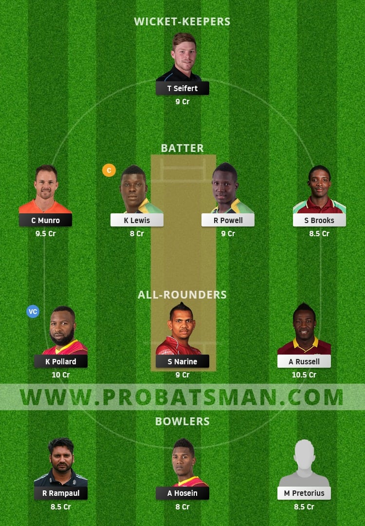 TKR vs JAM Dream11 Fantasy Team Prediction