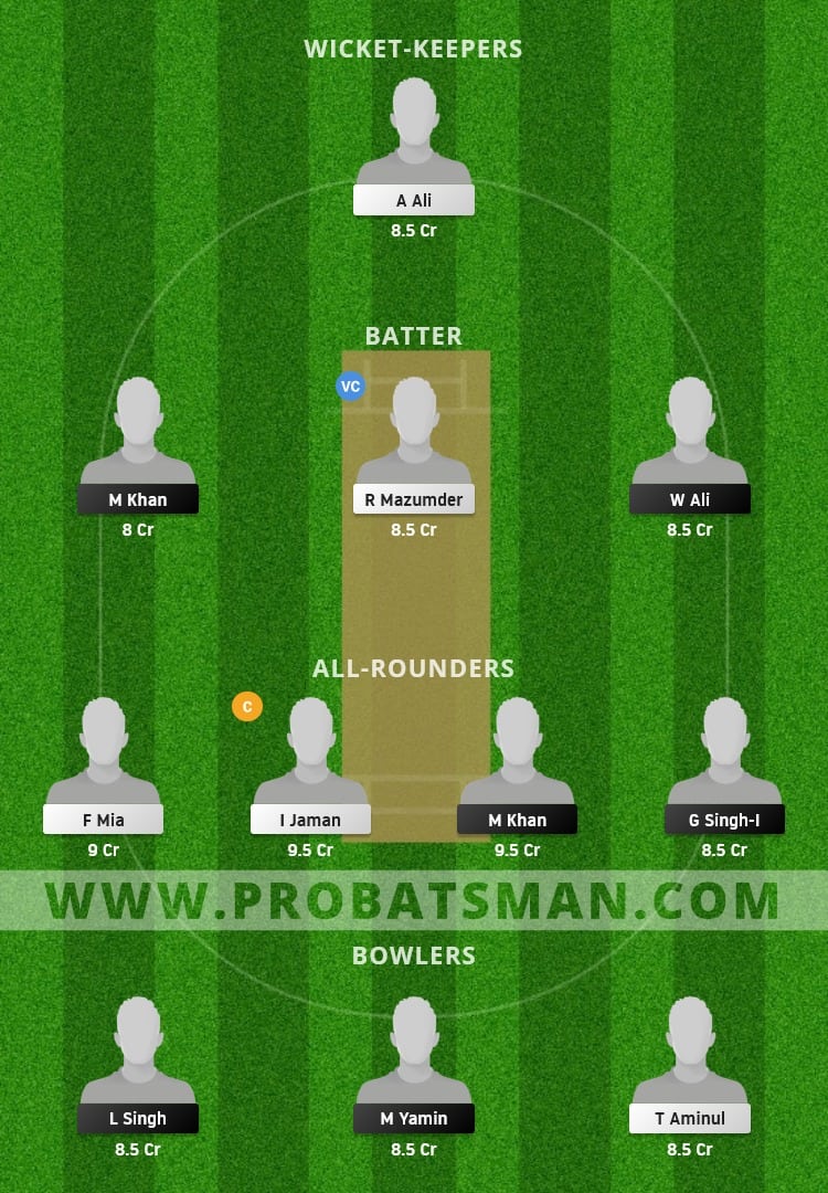 CYM vs NCT Dream11 Fantasy Team Prediction CYM vs NCT Dream11 Fantasy Team Prediction