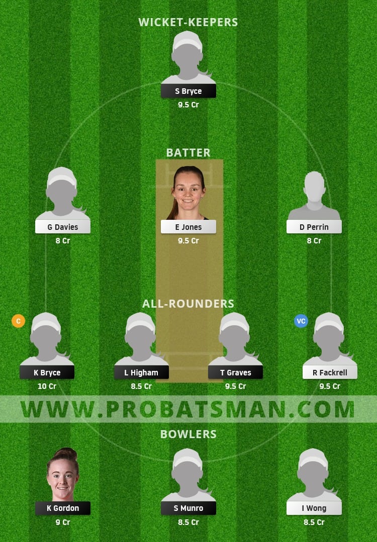 LIG vs CES Dream11 Fantasy Team Prediction LIG vs CES Dream11 Fantasy Team Prediction