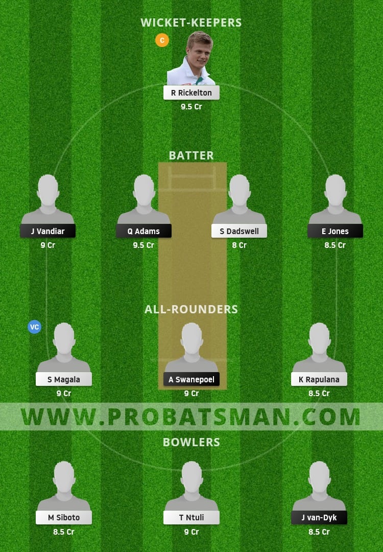 NCH vs LIO Dream11 Fantasy Team Prediction