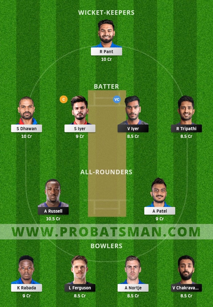 KKR vs DC Dream11 Fantasy Team Prediction KKR vs DC Dream11 Fantasy Team Prediction