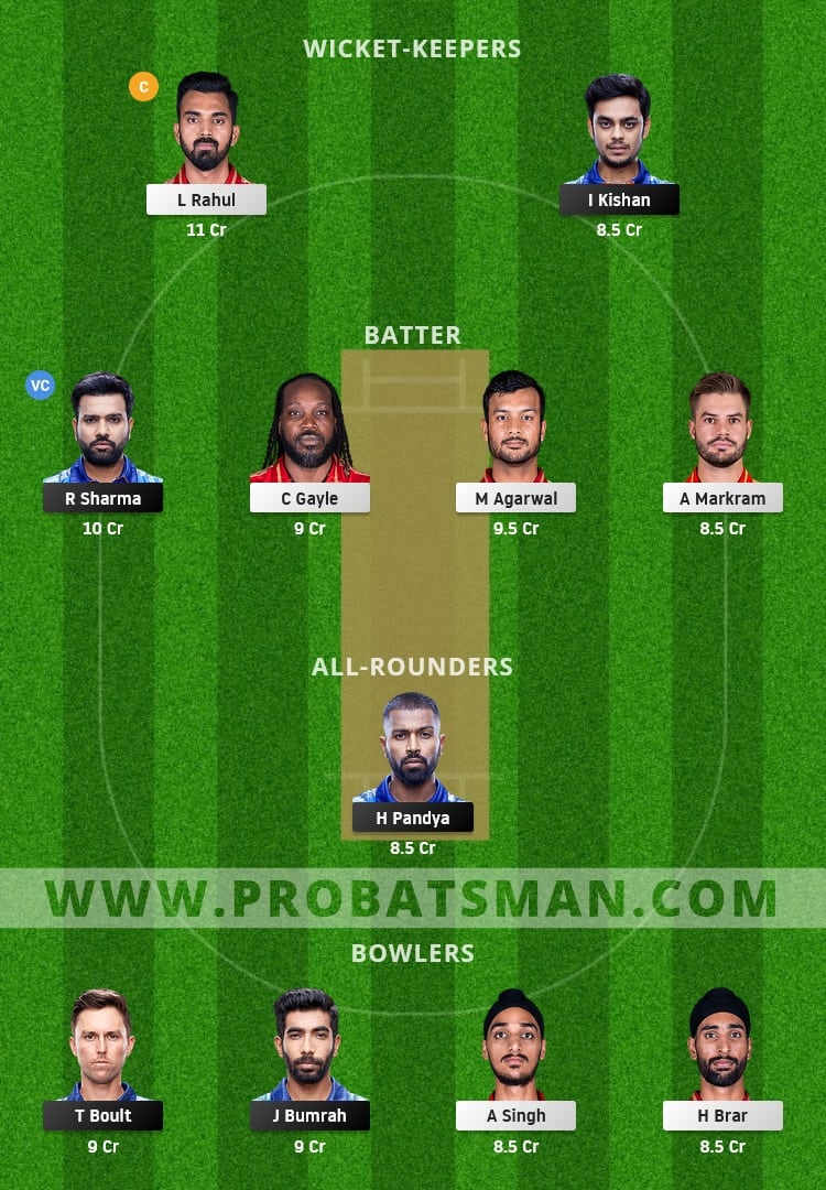 MI vs PBKS Dream11 Fantasy Team Prediction MI vs PBKS Dream11 Fantasy Team Prediction