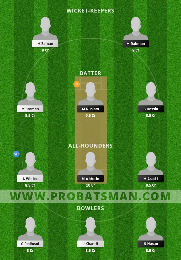 FRD vs CK Dream11 Fantasy Team Prediction FRD vs CK Dream11 Fantasy Team Prediction