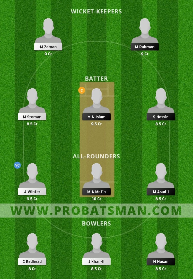 FRD vs CK Dream11 Fantasy Team Prediction