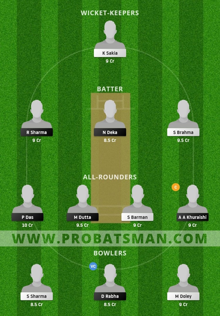 MTI vs SBC Dream11 Fantasy Team Prediction