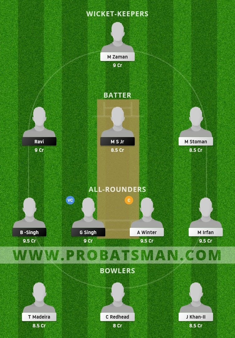 FIG vs CK Dream11 Fantasy Team Prediction