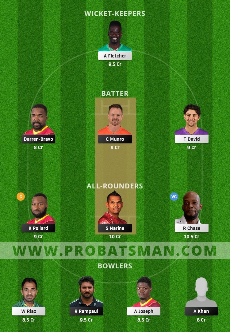 TKR vs SLK Dream11 Fantasy Team Prediction