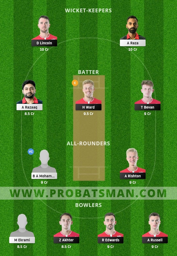 ENG-XI vs BEL Dream11 Fantasy Team Prediction ENG-XI vs BEL Dream11 Fantasy Team Prediction