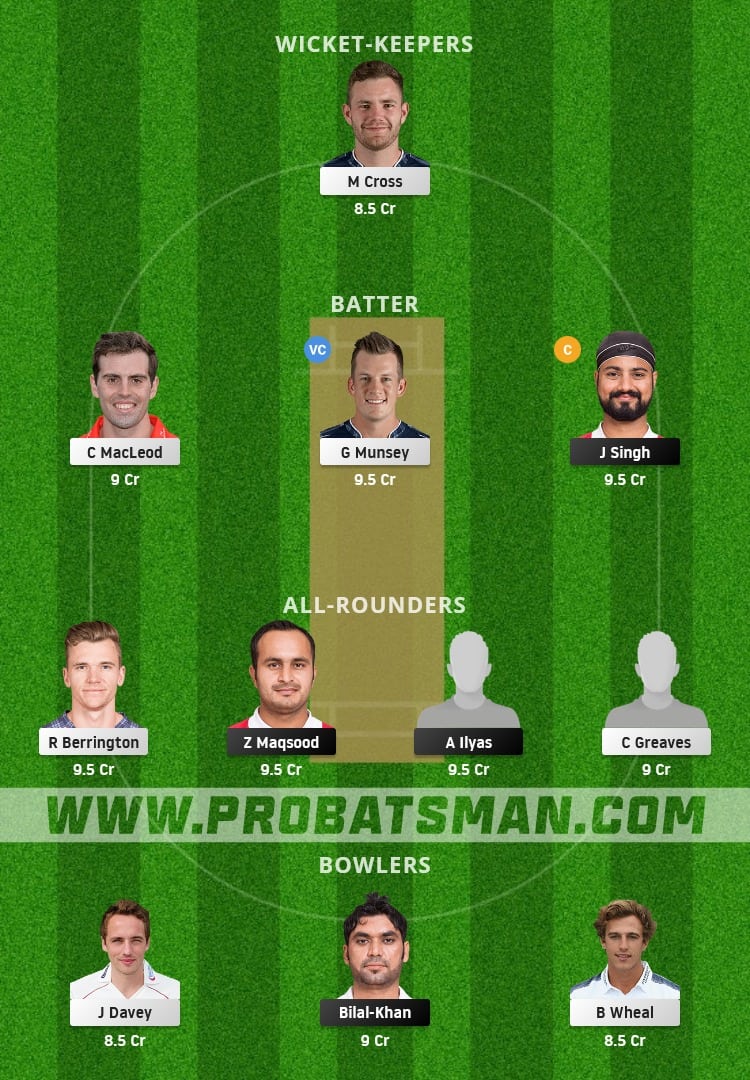 OMN vs SCO Dream11 Fantasy Team Prediction