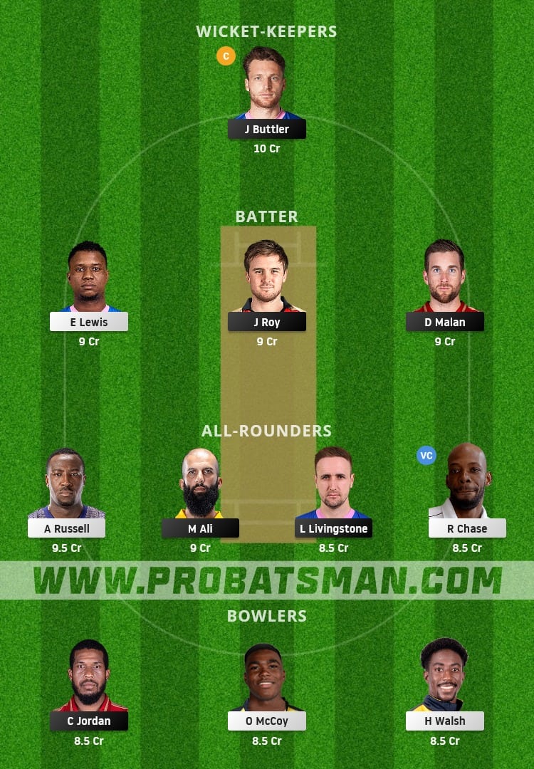 ENG vs WI Dream11 Fantasy Team Prediction ENG vs WI Dream11 Fantasy Team Prediction