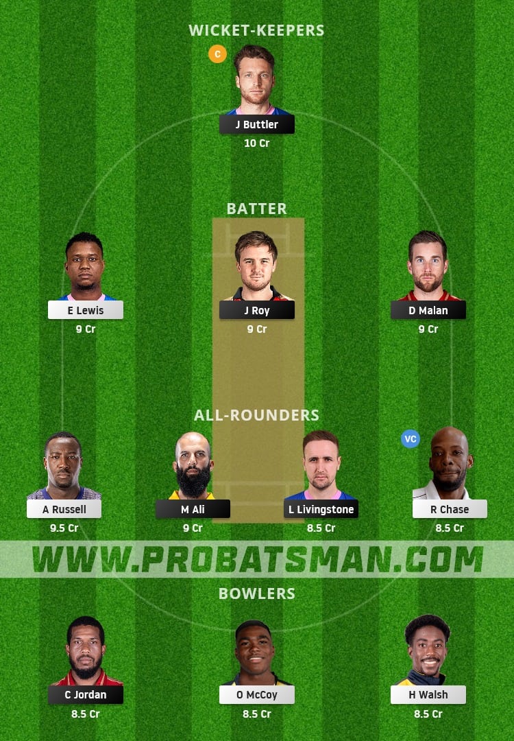 ENG vs WI Dream11 Fantasy Team Prediction