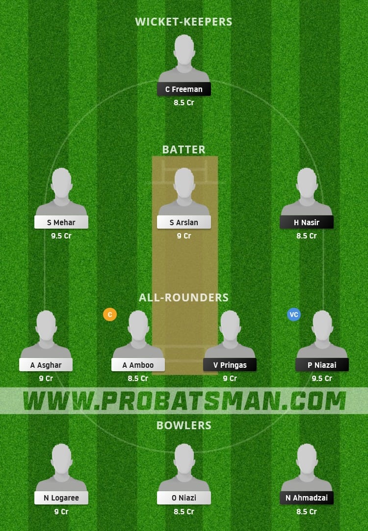 KSA vs FOR Dream11 Fantasy Team Prediction