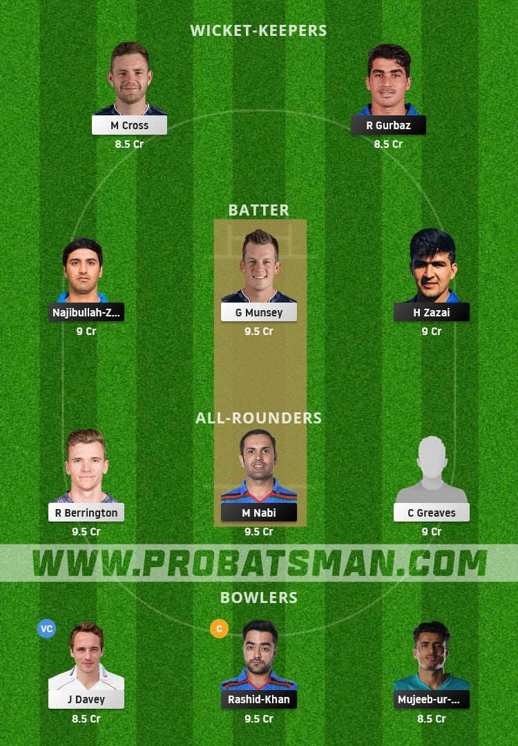 AFG vs SCO Dream11 Fantasy Team Prediction