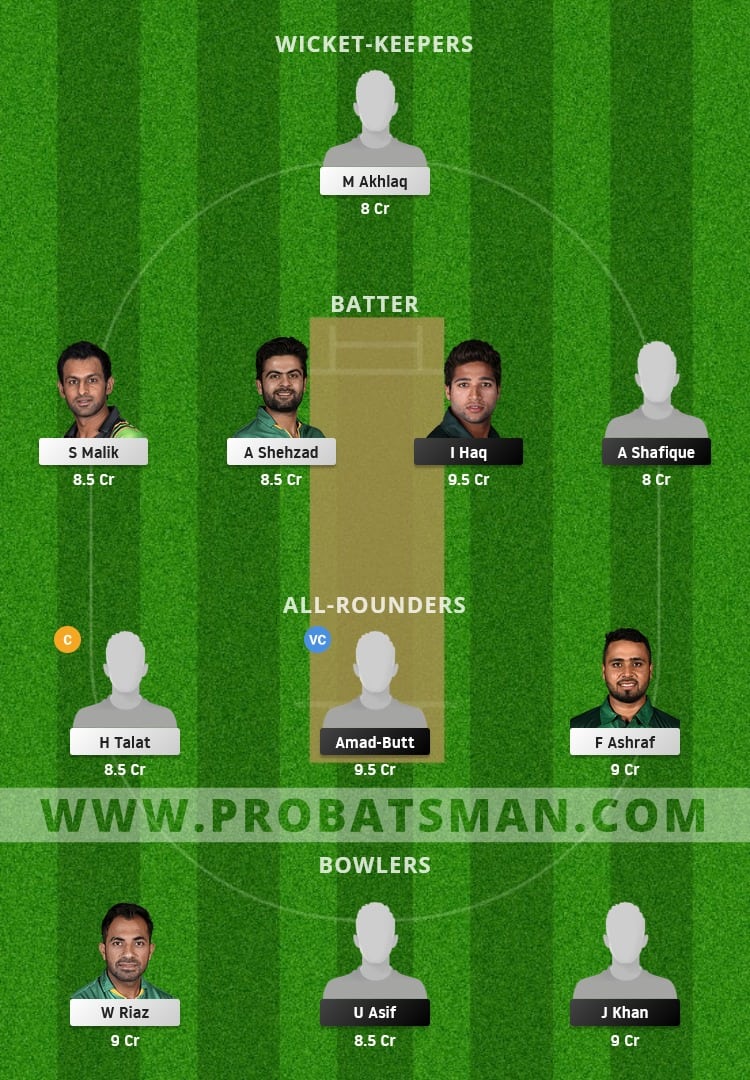 BAL vs CEP Dream11 Fantasy Team Prediction