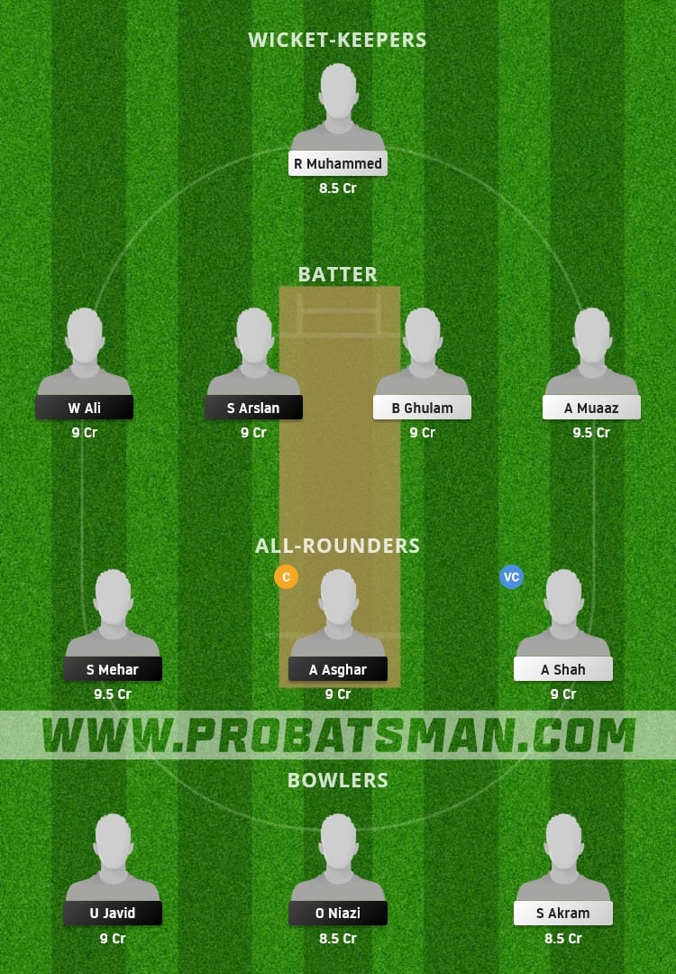 FOR vs DEK Dream11 Fantasy Team Prediction