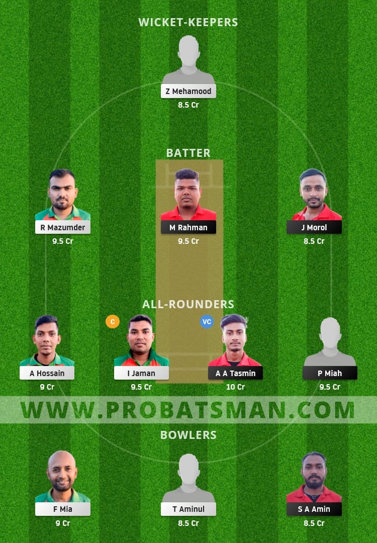 NFCC vs NCT Dream11 Fantasy Team Prediction NFCC vs NCT Dream11 Fantasy Team Prediction
