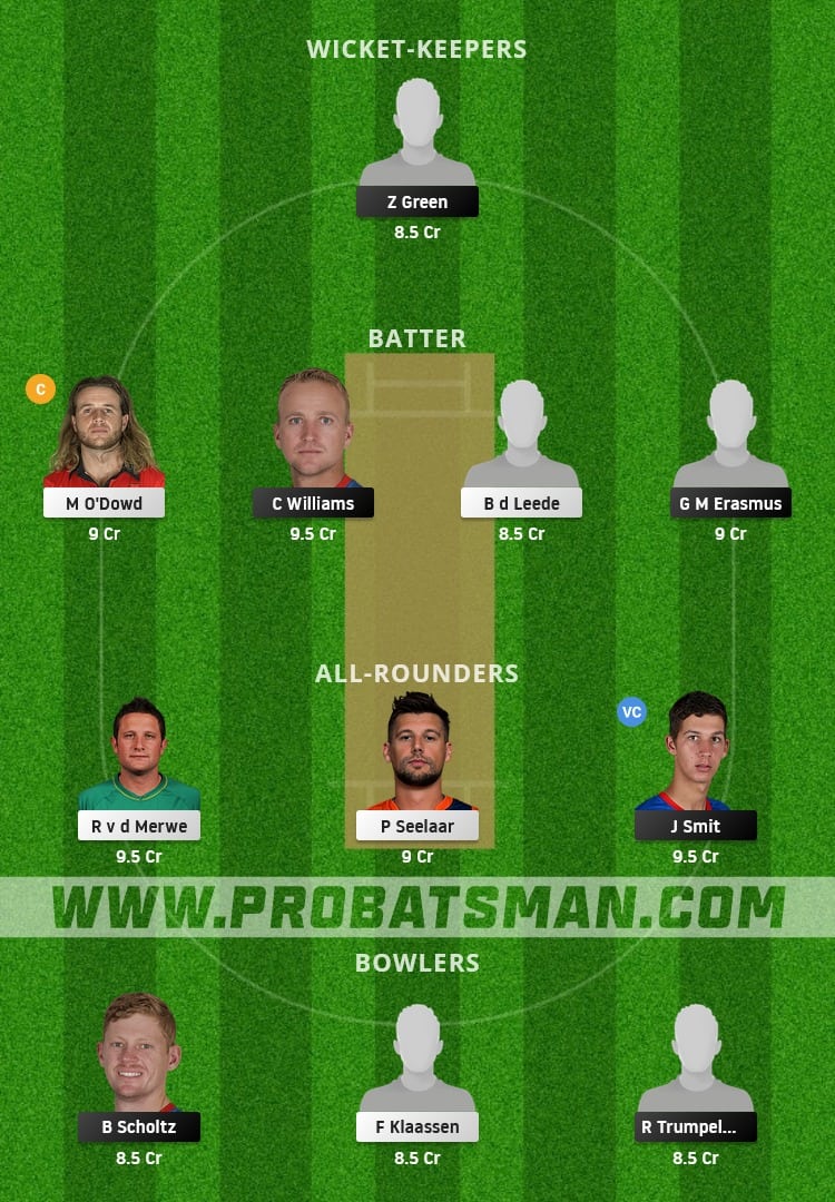 NAM vs NED Dream11 Fantasy Team Prediction