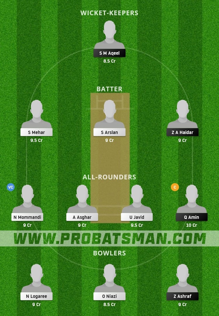 ACA vs FOR Dream11 Fantasy Team Prediction