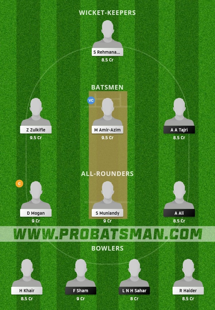 CS vs WW Dream11 Fantasy Team Prediction