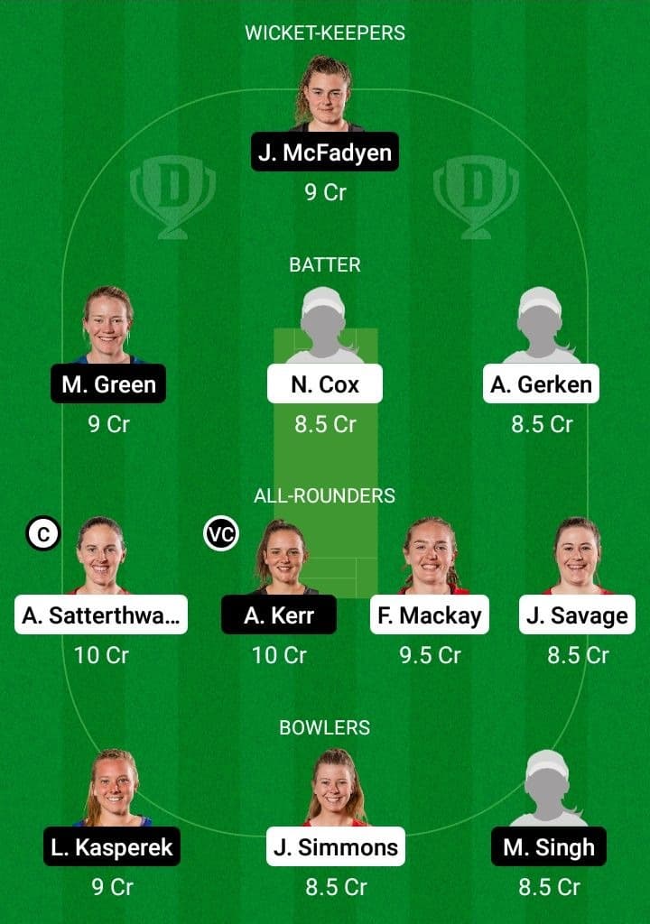 CM-W vs WB-W Dream11 Fantasy Team Prediction 