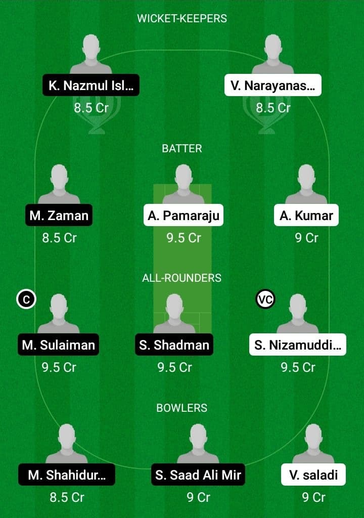 DHC vs TW Dream11 Fantasy Team Prediction