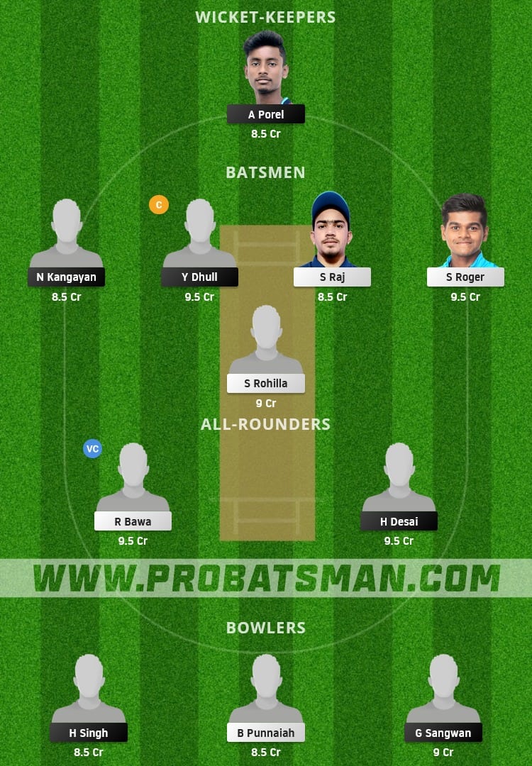 IND A U19 vs IND B U19 Dream11 Fantasy Team Prediction