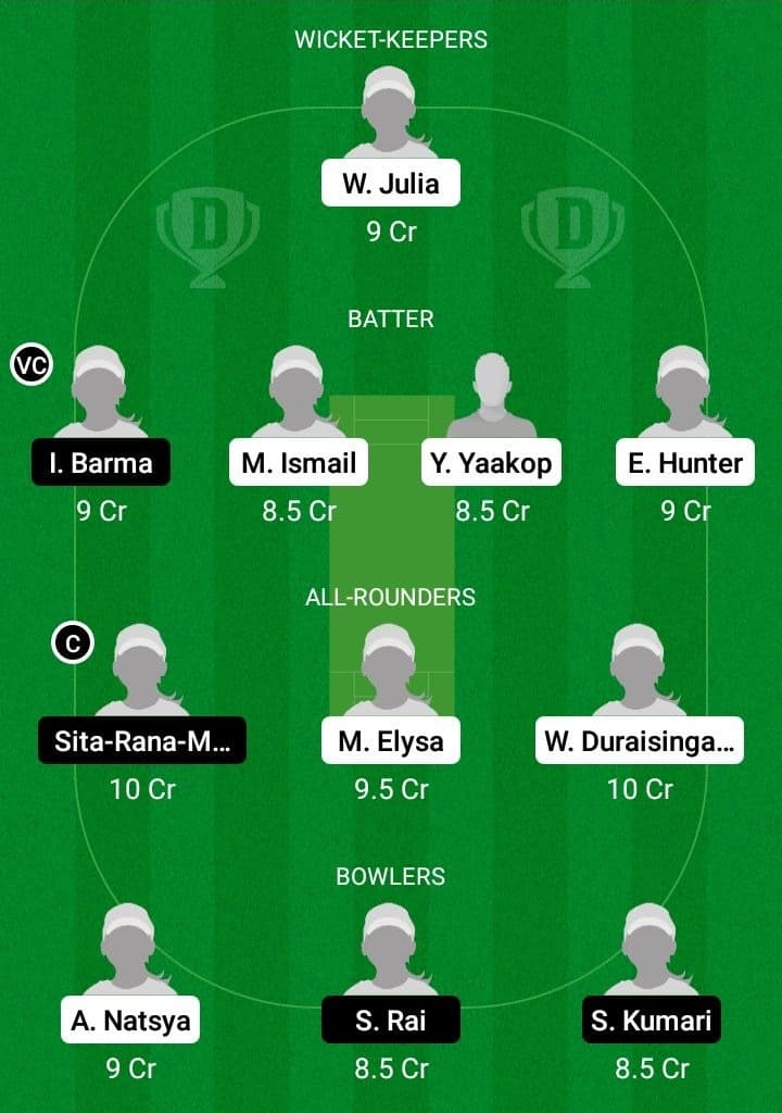 ML-W vs NP-W Dream11 Fantasy Team Prediction