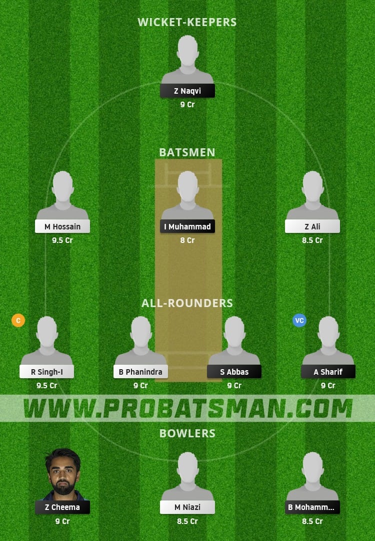 FT vs ROR Dream11 Fantasy Team Prediction