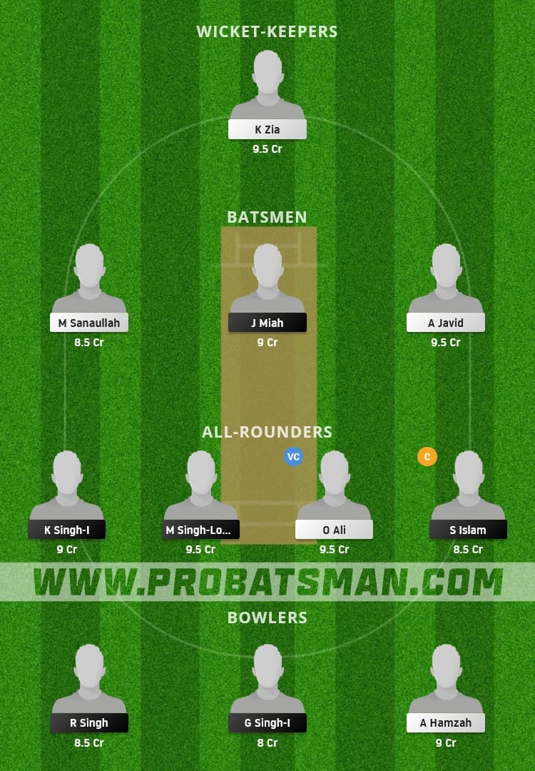 FTH vs HAW Dream11 Fantasy Team Prediction