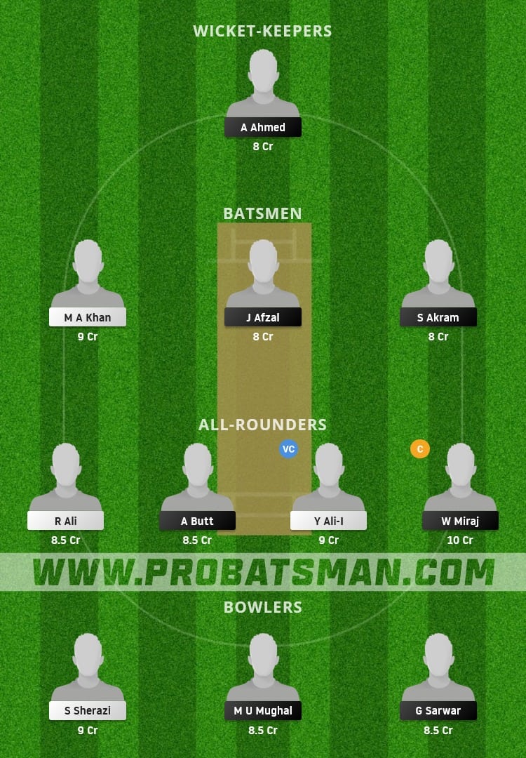 CAT vs CTL Dream11 Fantasy Team Prediction