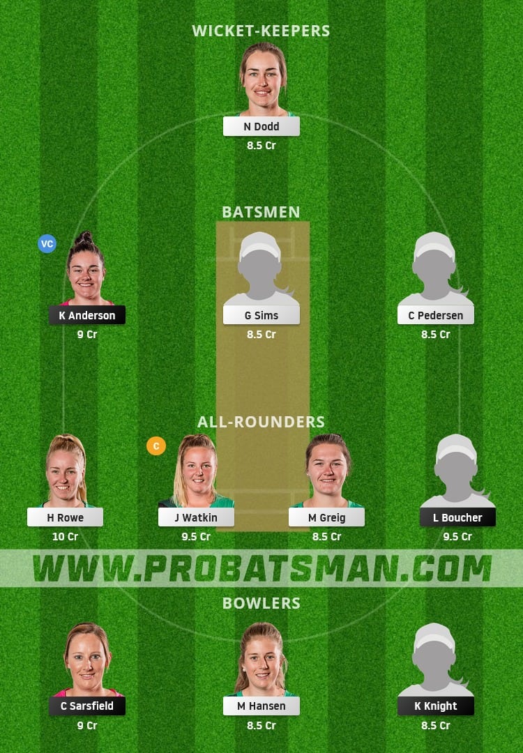 NB-W vs CH-W Dream11 Fantasy Team Prediction