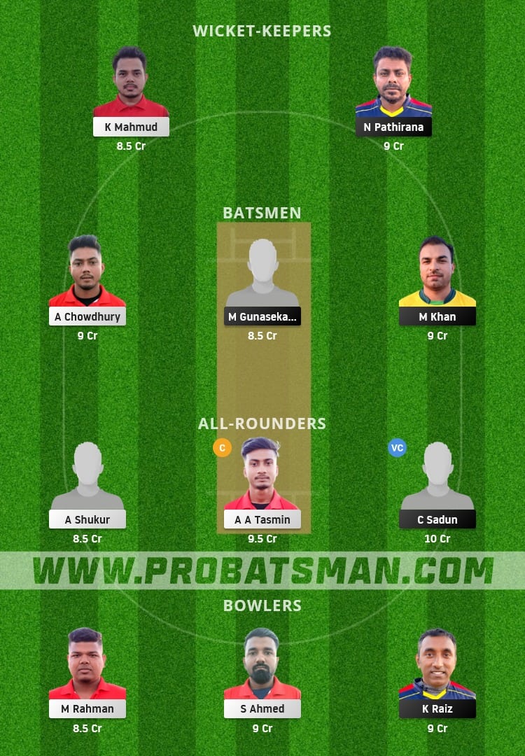 CYM vs NFCC Dream11 Fantasy Team Prediction