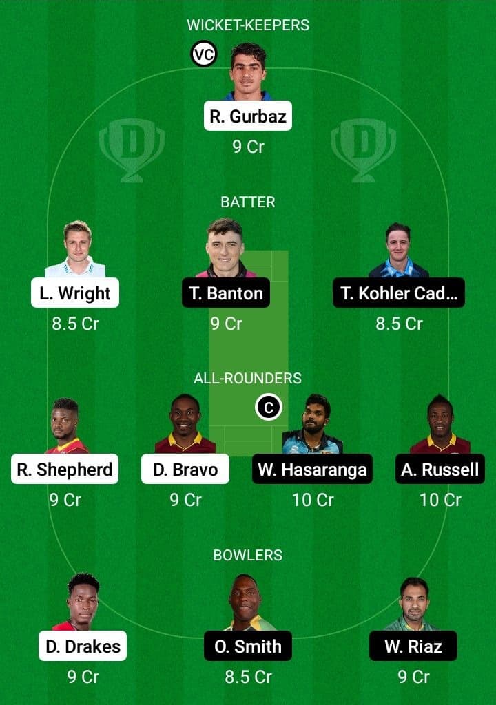 DB vs DG Dream11 Fantasy Team Prediction