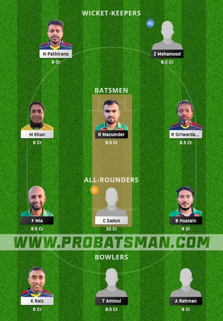 NCT vs CYM Dream11 Fantasy Team Prediction