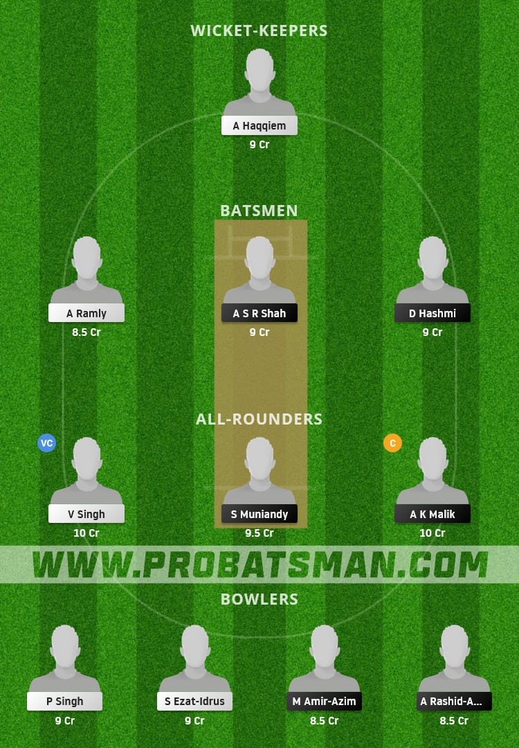 WW vs NS Dream11 Fantasy Team Prediction