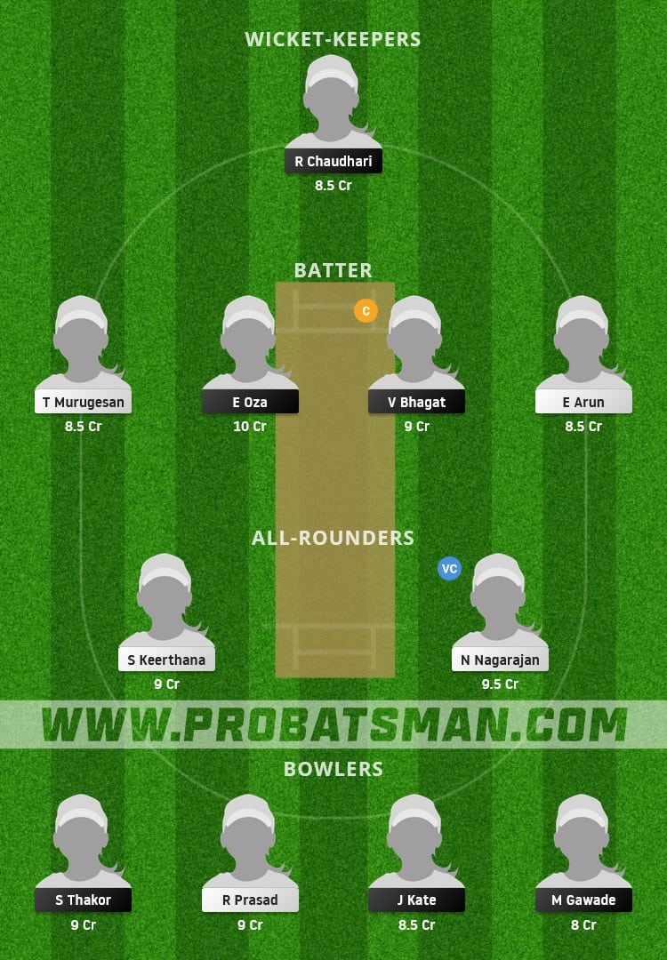 MUM-W vs TN-W Dream11 Fantasy Team Prediction