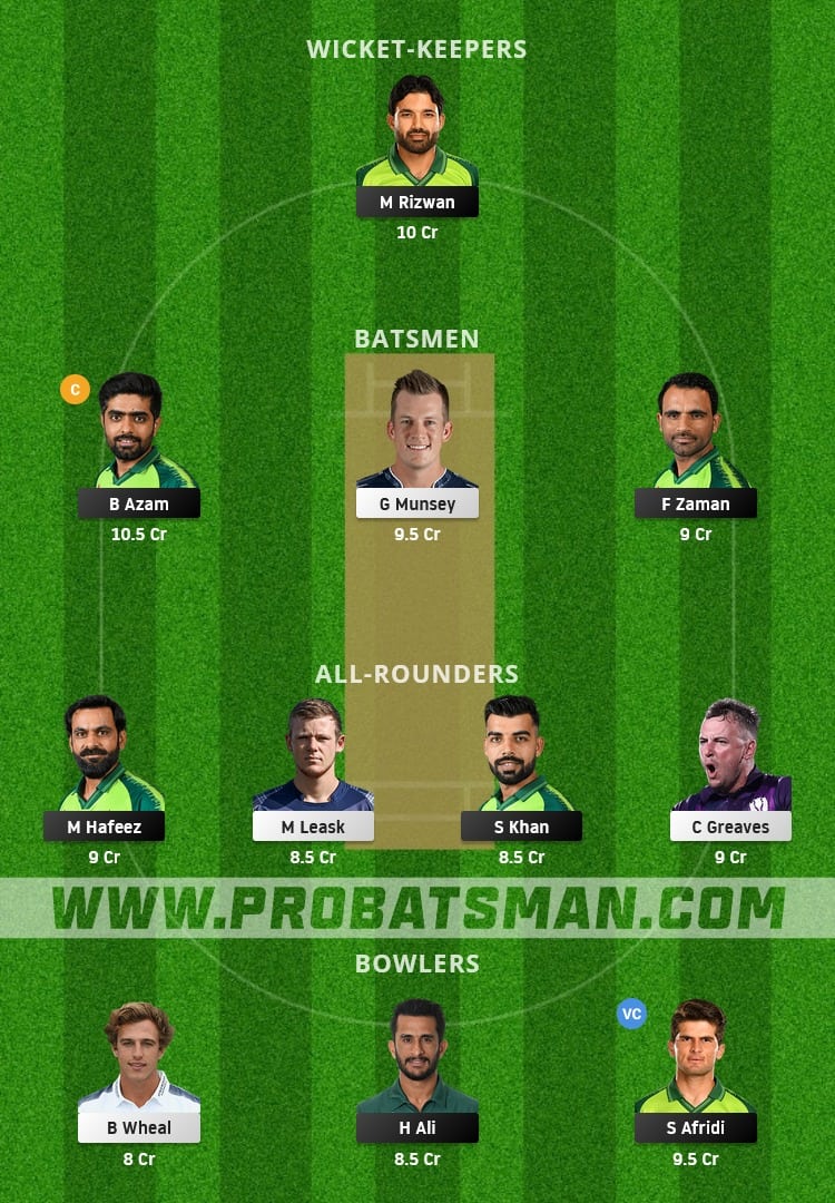 PAK vs SCO Dream11 Fantasy Team Prediction