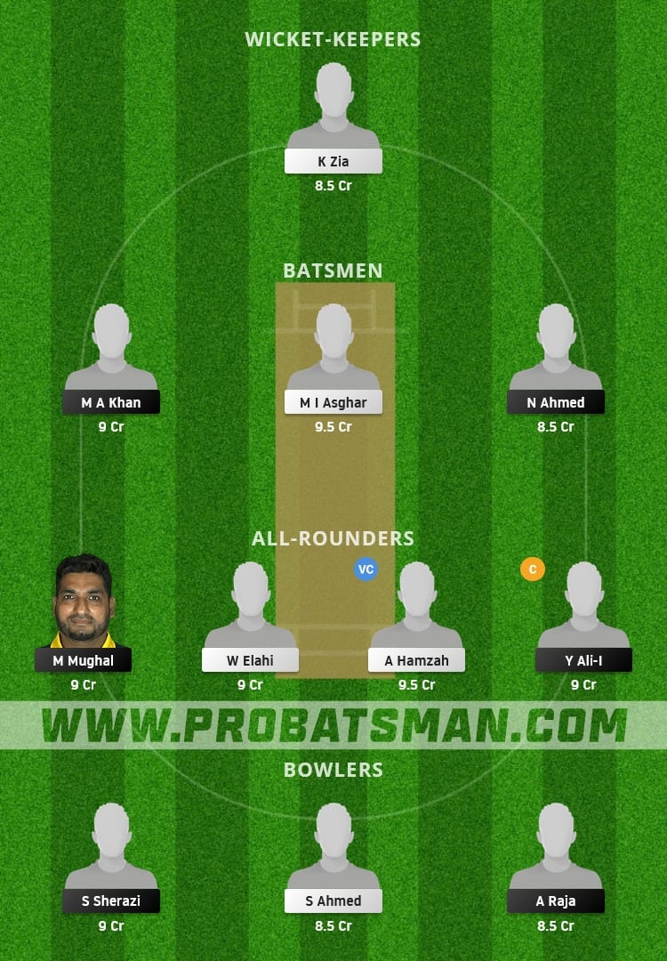 CTL vs HAW Dream11 Fantasy Team Prediction