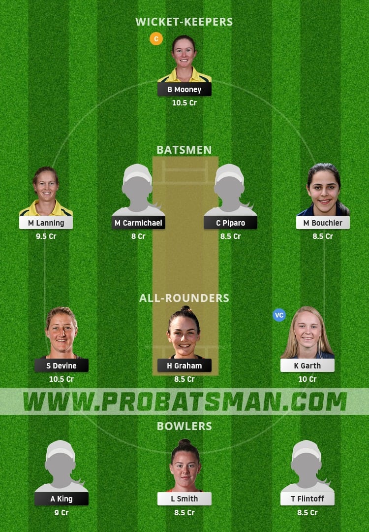 PS-W vs MS-W Dream11 Fantasy Team Prediction