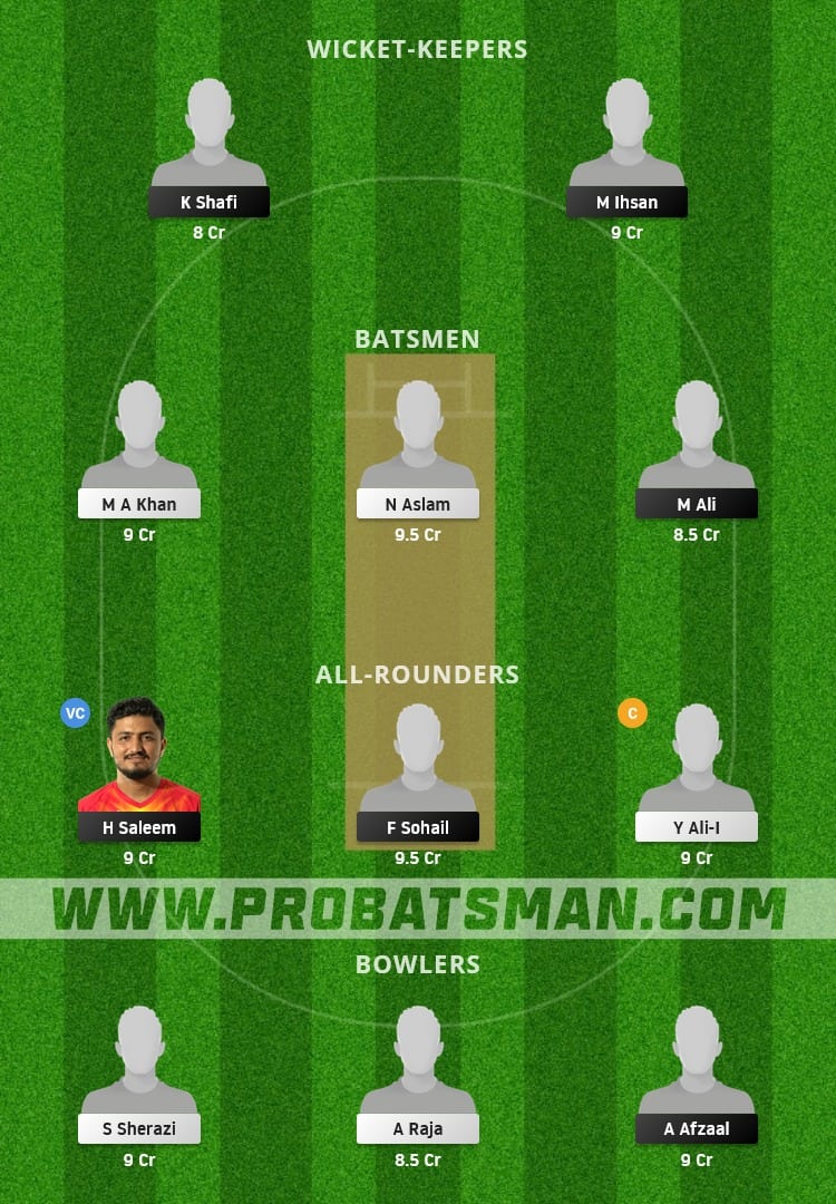 MR vs CTL Dream11 Fantasy Team Prediction